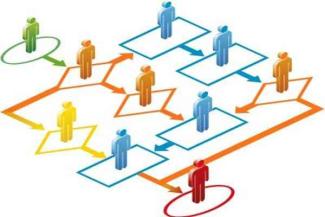Process Management and Business Analysis